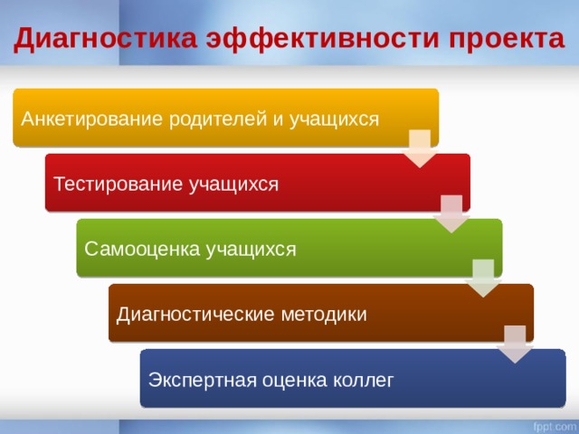 Формирование коммуникативной компетенции младших школьников