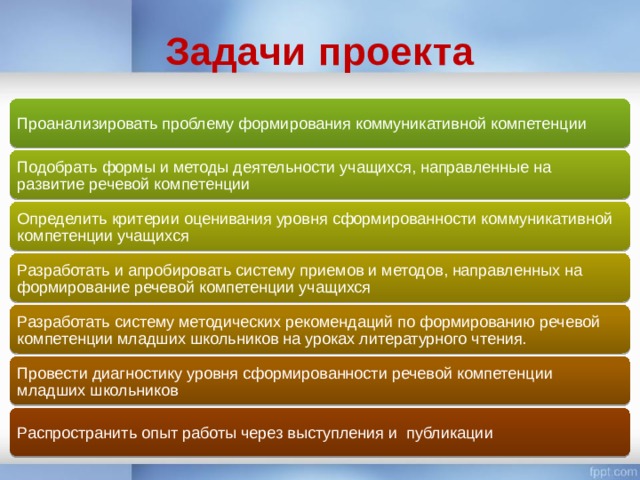 Формирование коммуникативной компетенции младших школьников