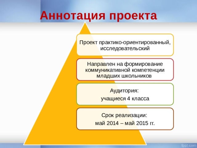 Формирование коммуникативной компетенции младших школьников