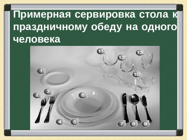 Примерная сервировка стола к праздничному обеду на одного человека 