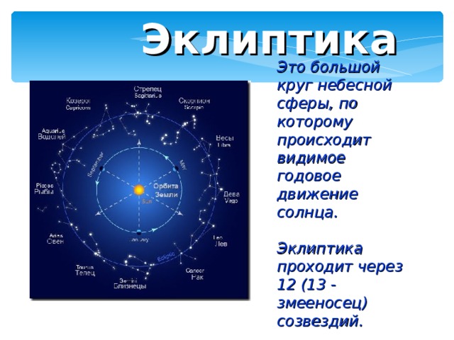 Круг небесной сферы по которому происходит