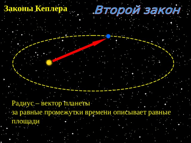 Законы астрономии. Второй закон Кеплера астрономия. Второй закон Кеплера рисунок. Второй закон Кеплера схема. Законы Кеплера астрономия 2 закон.