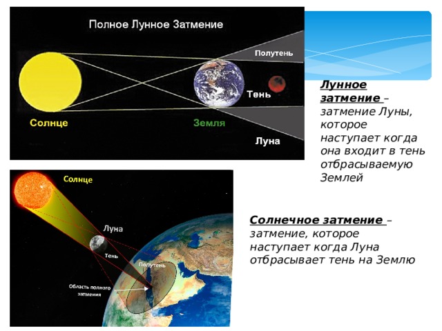 Солнечное затмение происходит когда луна находится