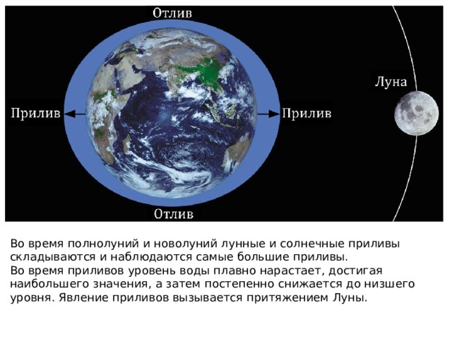 Солнечные затмения наблюдаются на земле во время новолуний почему они наступают не каждое новолуние