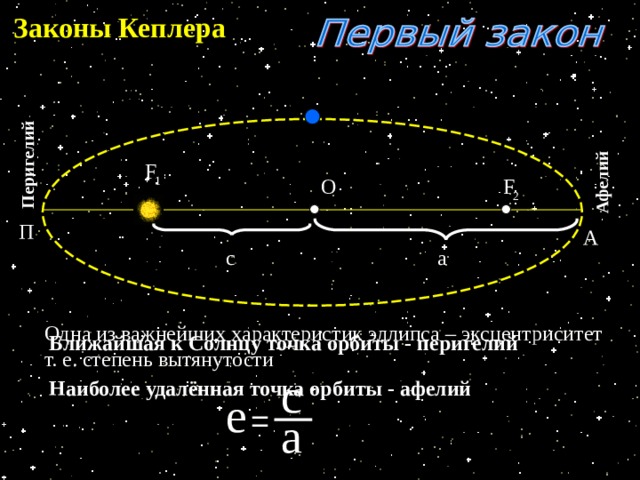 На рисунке укажите точки афелия и перигелия