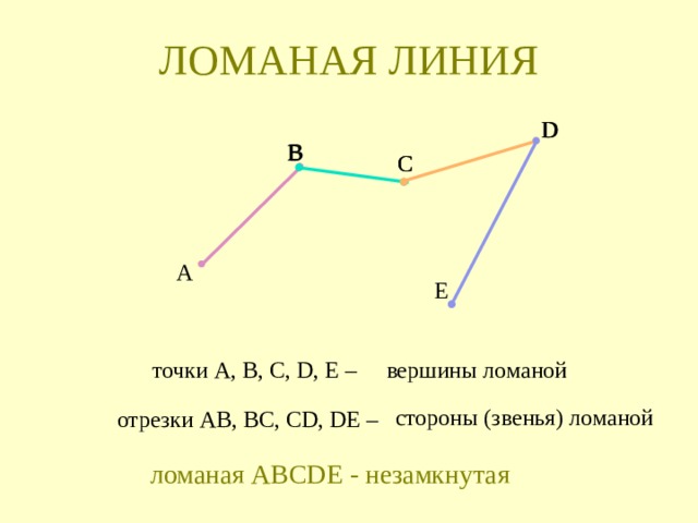 Что такое ломаная линия в математике 2 класс фото