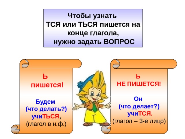 Презентация глаголы на ться и тся 4 класс