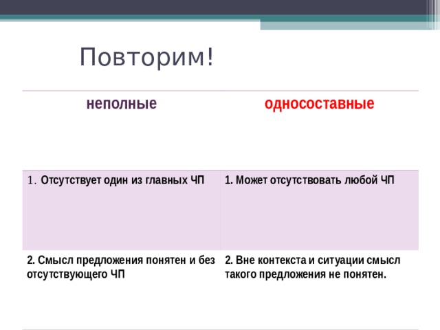 Смысл предложения. В неполном предложении может отсутствовать. Неполные предложения понятно. Вне контекста. Предложение со смыслом.