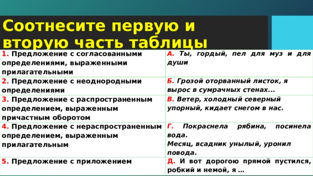 Соотнесите первую и вторую часть таблицы 1. Предложение с согласованными определениями, выраженными прилагательными А. Ты, гордый, пел для муз и для души 2. Предложение с неоднородными определениями Б. Грозой оторванный листок, я вырос в сумрачных стенах... 3. Предложение с распространенным определением, выраженным причастным оборотом В. Ветер, холодный северный упорный, кидает снегом в нас. 4. Предложение с нераспространенным определением, выраженным прилагательным Г. Покраснела рябина, посинела вода. 5. Предложение с приложением Месяц, всадник унылый, уронил повода. Д. И вот дорогою прямой пустился, робкий и немой, я … 