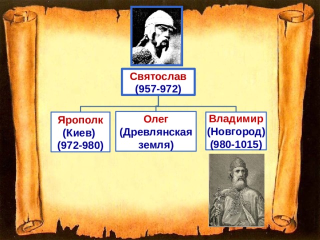 Святослав (957-972) Олег (Древлянская земля) Ярополк Владимир (Киев) (Новгород) (972-980) (980-1015) 