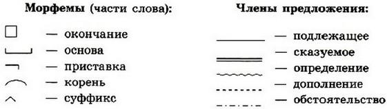 Составить предложение по схеме прилагательное сказуемое прилагательное существительное