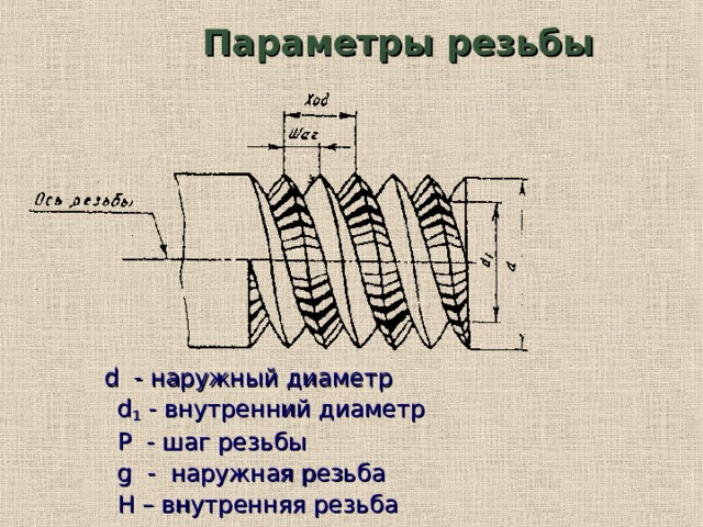 Параметры резьбы. Наружный диаметр резьбы. Внутренний диаметр резьбы. Наружный и внутренний диаметр резьбы.