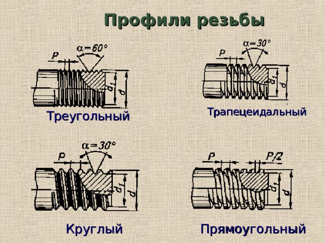 Чертеж резьбы трапецеидальной резьбы