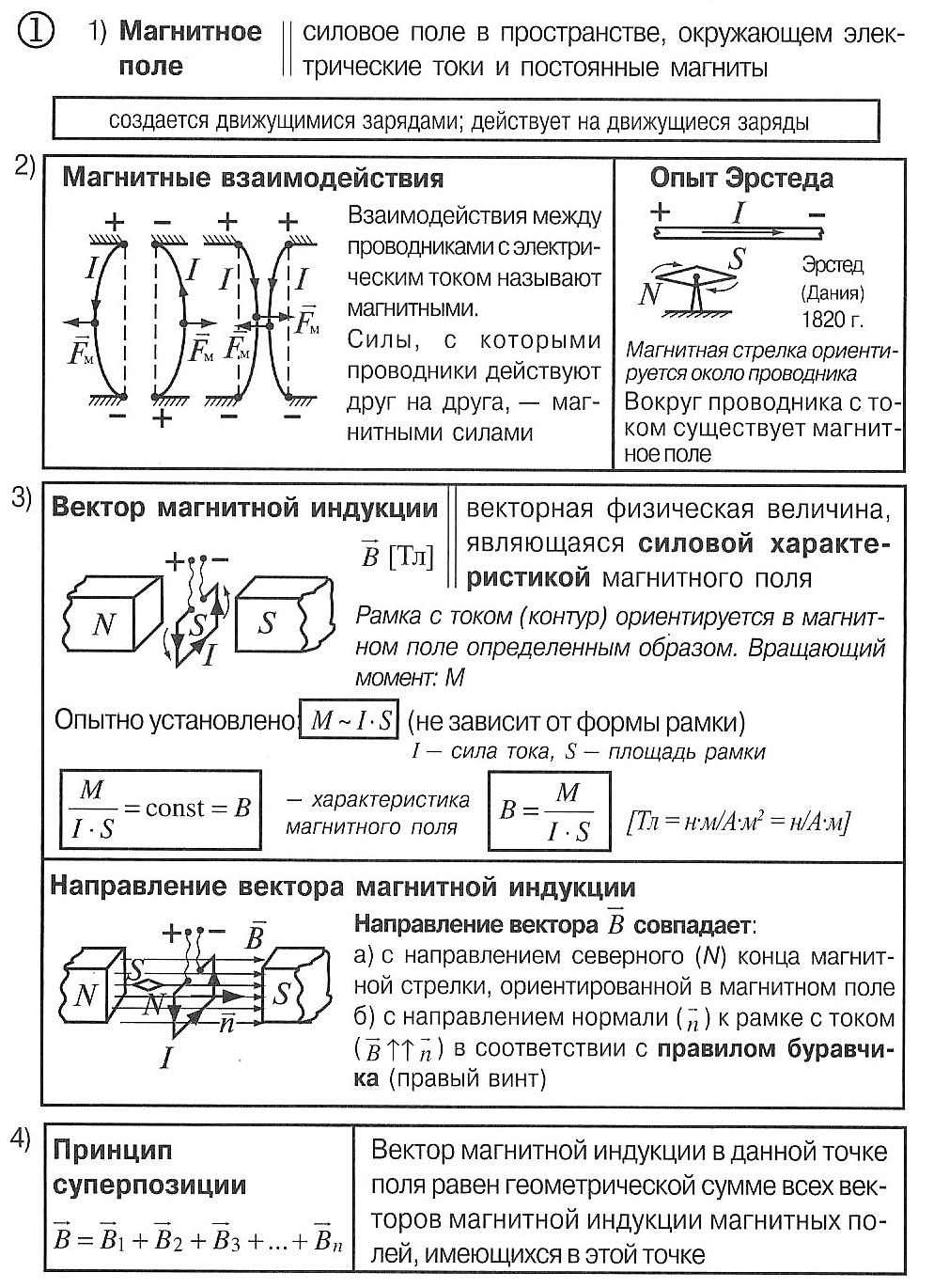 Задания для студентов на 17.11.20. гр. 108 УД 01 Основы электротехники