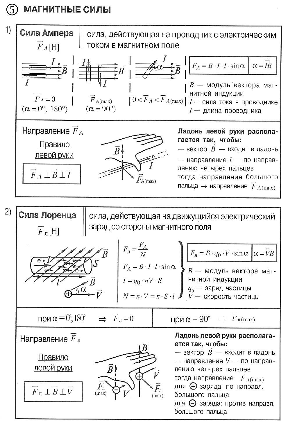 Задания для студентов на 17.11.20. гр. 108 УД 01 Основы электротехники