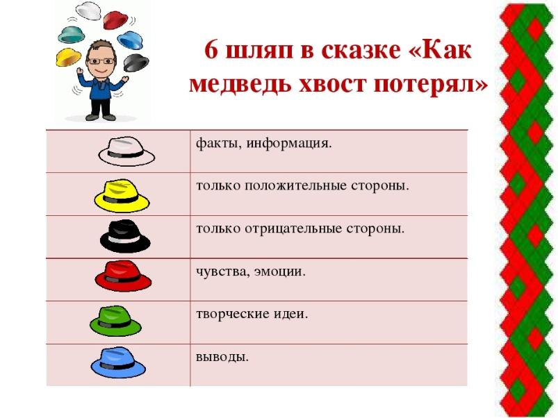 Формы организации рефлексии игра шляпа. 6 Шляп. Метод 6 шляп. Технология шесть шляп мышления. Шесть шляп метод дети.