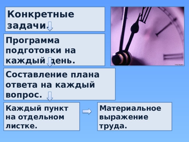 Конкретные задачи. Программа подготовки на каждый день. Составление плана ответа на каждый вопрос. Каждый пункт на отдельном листке. Материальное выражение труда. 