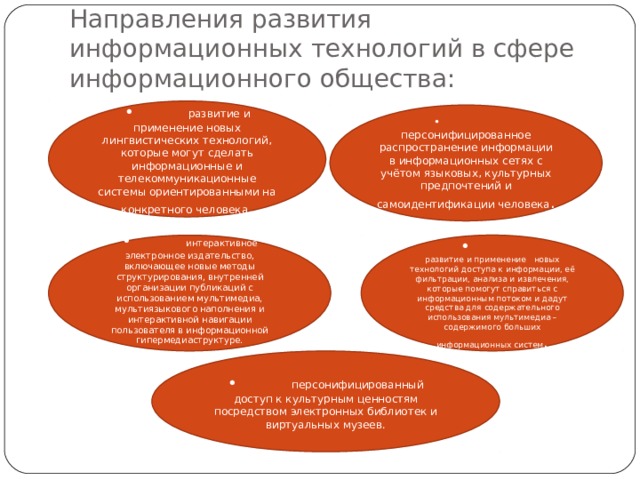 Направления развития информационных технологий в сфере информационного общества: •  развитие и применение новых лингвистических технологий, которые могут сделать информационные и телекоммуникационные системы ориентированными на конкретного человека . •  персонифицированное распространение информации в информационных сетях с учётом языковых, культурных предпочтений и самоидентификации человека . •  развитие и применение новых технологий доступа к информации, её фильтрации, анализа и извлечения, которые помогут справиться с информационным потоком и дадут средства для содержательного использования мультимедиа – содержимого больших информационных систем . •  интерактивное электронное издательство, включающее новые методы структурирования, внутренней организации публикаций с использованием мультимедиа, мультиязыкового наполнения и интерактивной навигации пользователя в информационной гипермедиаструктуре. •  персонифицированный доступ к культурным ценностям посредством электронных библиотек и виртуальных музеев. 