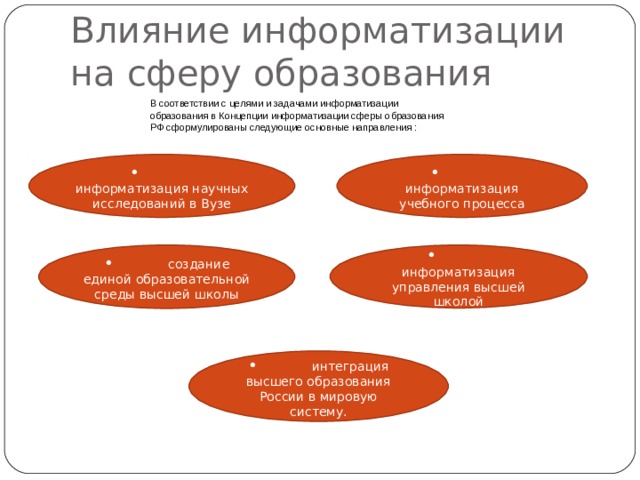 Влияние информатизации на сферу образования В соответствии с целями и задачами информатизации образования в Концепции информатизации сферы образования РФ сформулированы следующие основные направления : •  информатизация научных исследований в Вузе •  информатизация учебного процесса •  создание единой образовательной среды высшей школы •  информатизация управления высшей школой •  интеграция высшего образования России в мировую систему. 