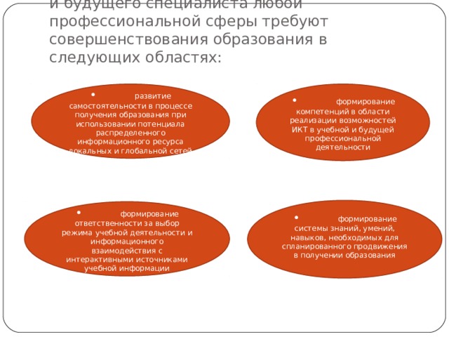 Компетентность, как выпускника школы, так и будущего специалиста любой профессиональной сферы требуют совершенствования образования в следующих областях: •  развитие самостоятельности в процессе получения образования при использовании потенциала распределенного информационного ресурса локальных и глобальной сетей •  формирование компетенций в области реализации возможностей ИКТ в учебной и будущей профессиональной деятельности •  формирование системы знаний, умений, навыков, необходимых для спланированного продвижения в получении образования •  формирование ответственности за выбор режима учебной деятельности и информационного взаимодействия с интерактивными источниками учебной информации 