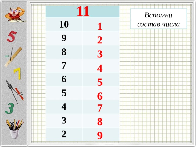 11  10 9 8 7 6 5 4 3 2 Вспомни состав числа 1 2 3 4 5 6 7 8 9 