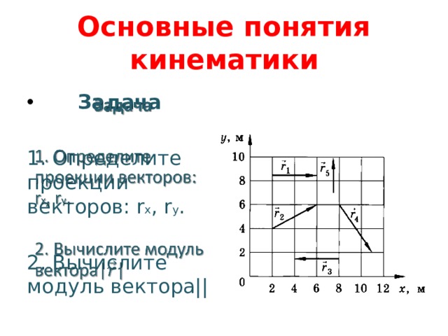 Определите проекцию вектора перемещения на ось x. Модуль вектора перемещения. Определите модули векторов перемещений приведенных на рисунке 29. Алгоритм решения задач по кинематике 10 класс. Как вычислить модуль вектора.