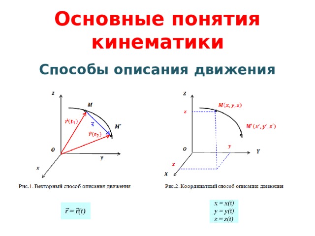 Основные понятия кинематики Способы описания движения 