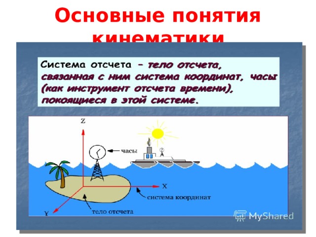 Основные понятия кинематики 