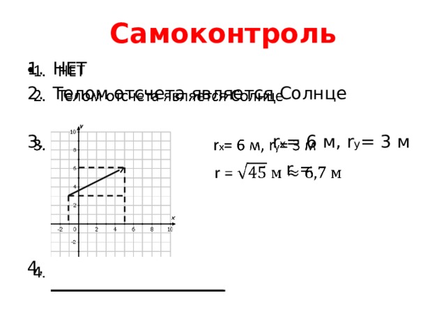Самоконтроль НЕТ Телом отсчета является Солнце    r x = 6 м, r y = 3 м  r = 4. 