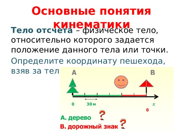 Основные понятия кинематики Тело отсчета – физическое тело, относительно которого задается положение данного тела или точки. Определите координату пешехода, взяв за тело отсчета: 