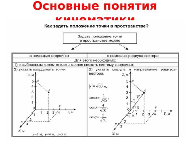 Основные понятия кинематики 