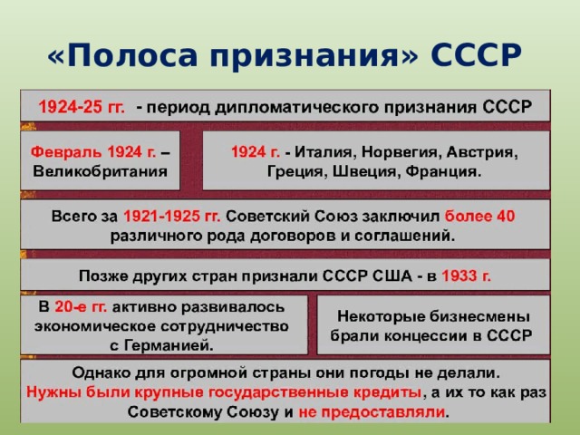 «Полоса признания» СССР 