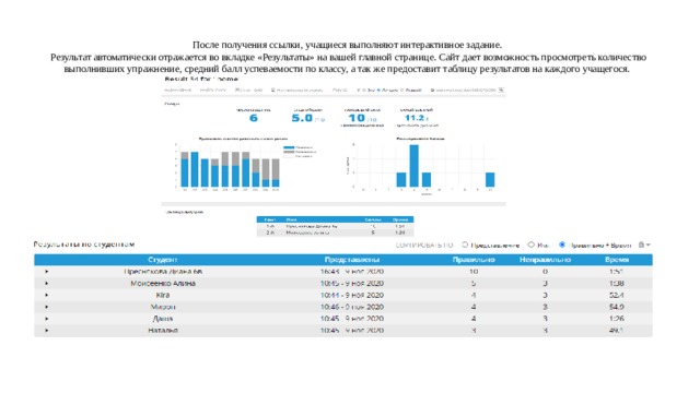 После получения ссылки, учащиеся выполняют интерактивное задание.  Результат автоматически отражается во вкладке «Результаты» на вашей главной странице. Сайт дает возможность просмотреть количество выполнивших упражнение, средний балл успеваемости по классу, а так же предоставит таблицу результатов на каждого учащегося. 