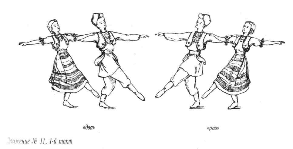 Рисунки в народном танце