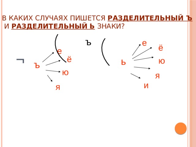 В каких случаях пишется разделительный ъ  и разделительный ь знаки? ъ е ё е  ¬ ё ю ь ъ ю я и я 