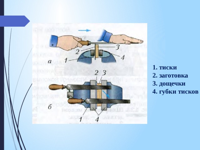 1. тиски 2. заготовка 3. дощечки 4. губки тисков 