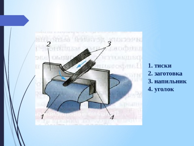 1. тиски 2. заготовка 3. напильник 4. уголок 