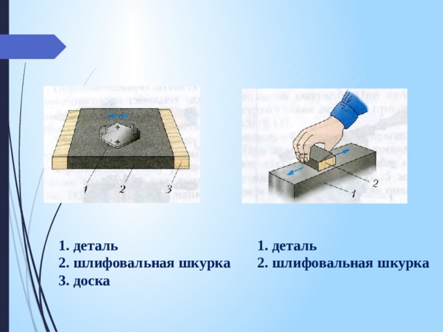 1. деталь 1. деталь 2. шлифовальная шкурка 2. шлифовальная шкурка 3. доска  