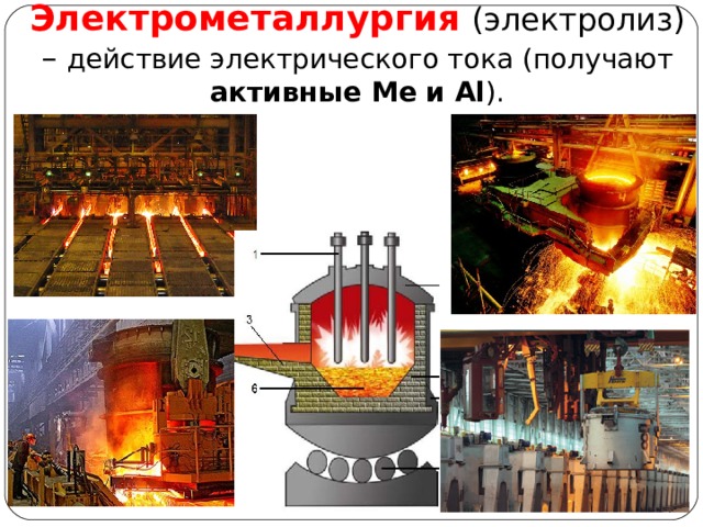 Виды металлургических производств.  Электрометаллургия  (электролиз) – действие электрического тока (получают активные Ме и Al ). 