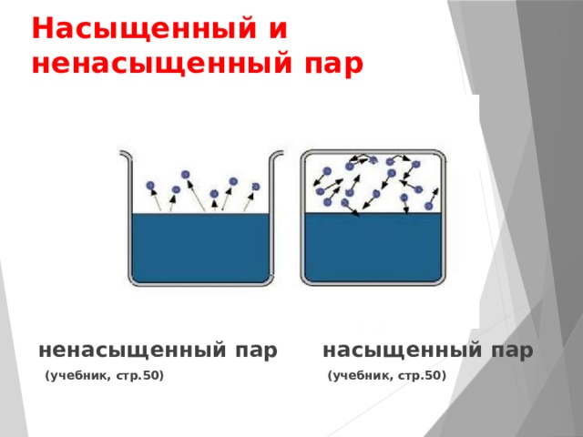 Физика 8 испарение насыщенный и ненасыщенный пар