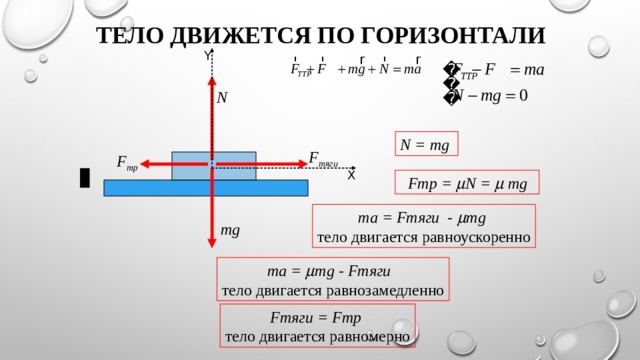 N mg. Движение тела по горизонтали. MG+N+Fтр+f= ma. MG/F тяги. Движущиеся тела.