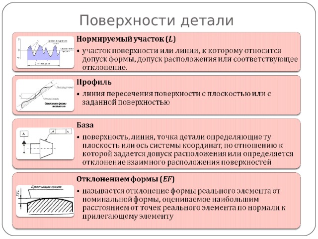Нормы геометрической точности.
