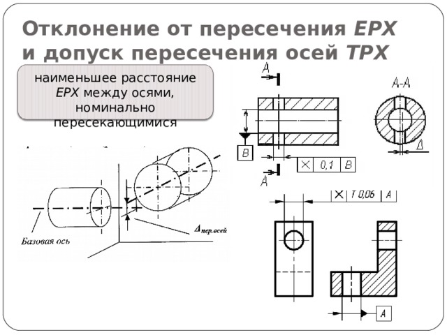 Изображение внутренней резьбы на плоскости перпендикулярной оси отверстия