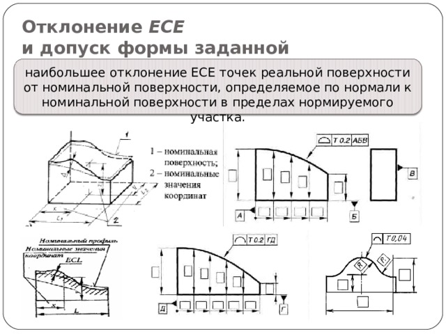 Заданная форма. Отклонение формы заданной поверхности. Отклонение формы заданного профиля и формы заданной поверхности. Допуск формы заданного профиля трактование. Допуск формы заданной поверхности.