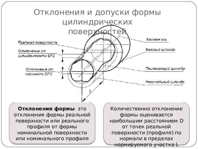 Отклонений от проекта по геометрическим параметрам нет