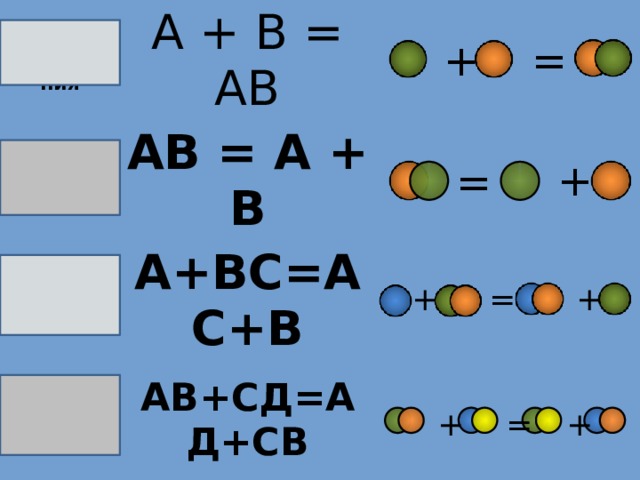 Реакция А + В = АВ соединения Реакция разложения АВ = А + В Реакция замещения А+ВС=АС+В Реакция обмена АВ+СД=АД+СВ + = + = + = + + + = 18 