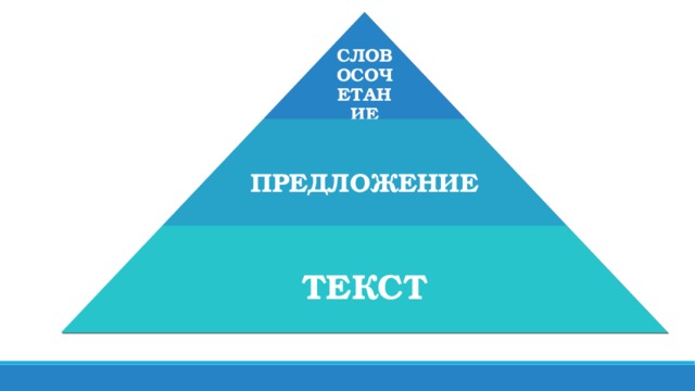 СЛОВОСОЧЕТАНИЕ ПРЕДЛОЖЕНИЕ ТЕКСТ