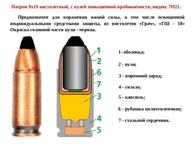 Части патрона пм. Длина патрона 9х19 для пя. Патрон 9х19 пя. Патрон ПМ С пулей повышенной пробиваемости. Патрон 9х19 Ярыгина.