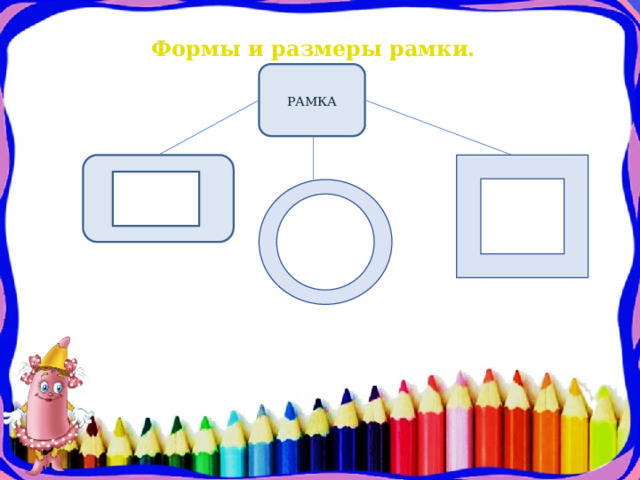 Формы и размеры рамки. РАМКА РАМКА 