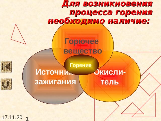 Для развития процесса горения необходимо